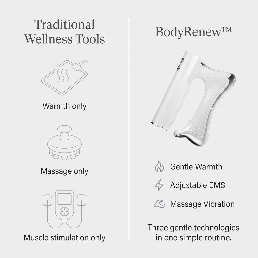 Nolavro BodyRenew™