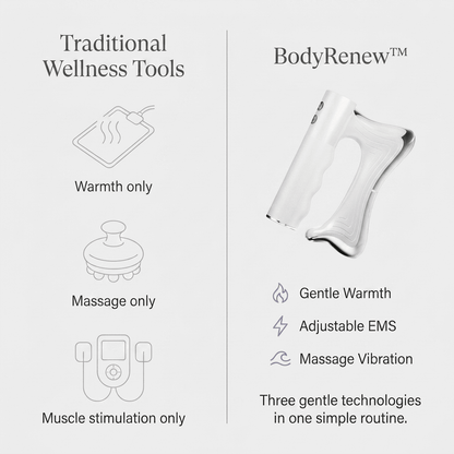 Nolavro BodyRenew™